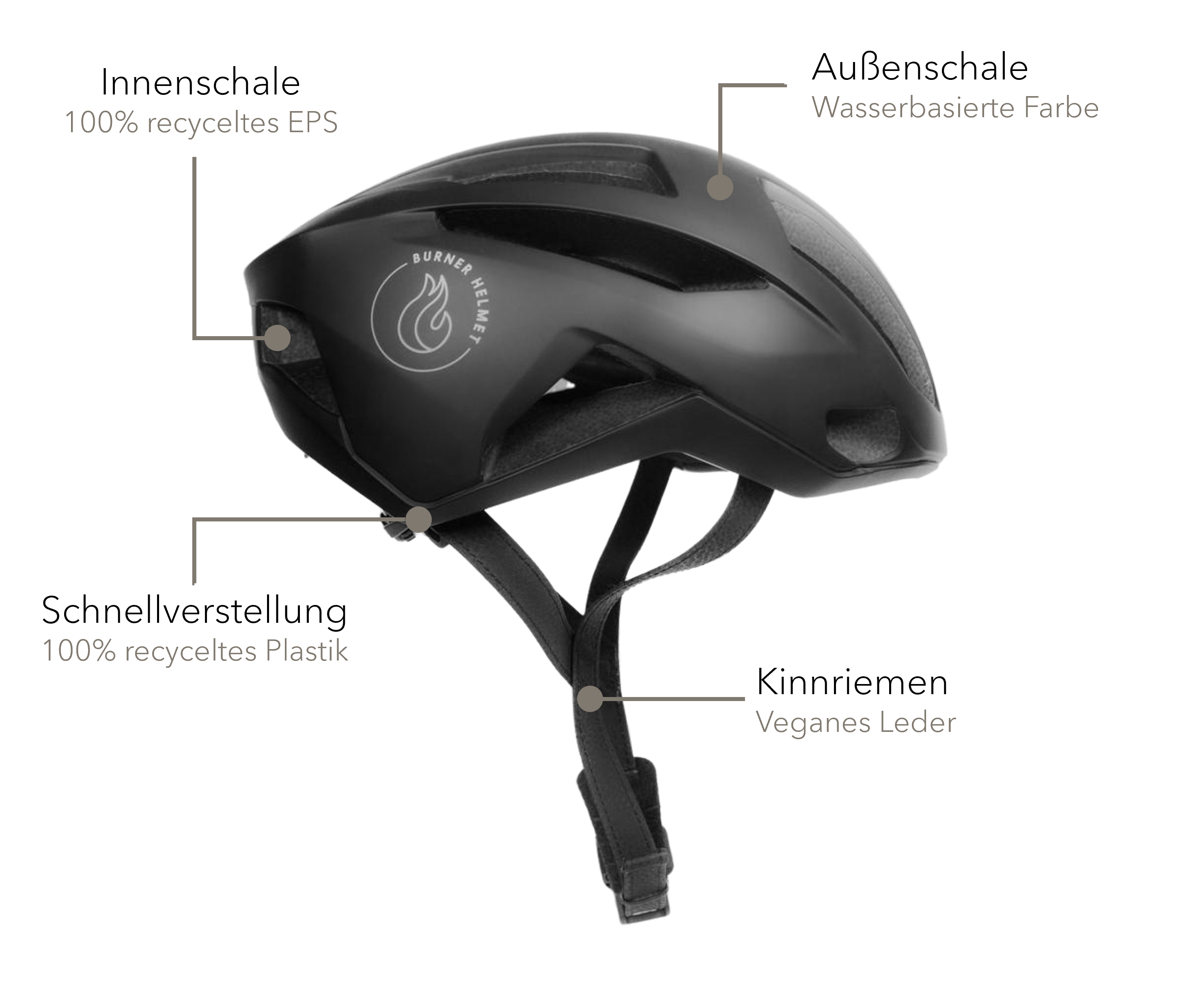 Burner Helmet Features - Innenschale 100% recyceltes EPS -Außenschale wasserbasiertes Farbe -Schnellverstellung 100% recyceltes Plastik -Kinnriemen veganes Leder